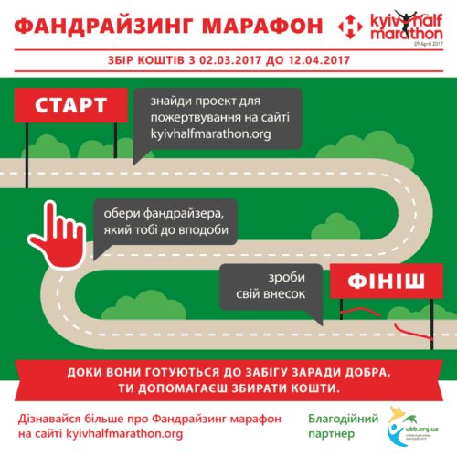 Фандрайзинг Марафон